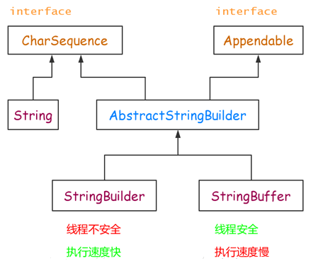 实现方法