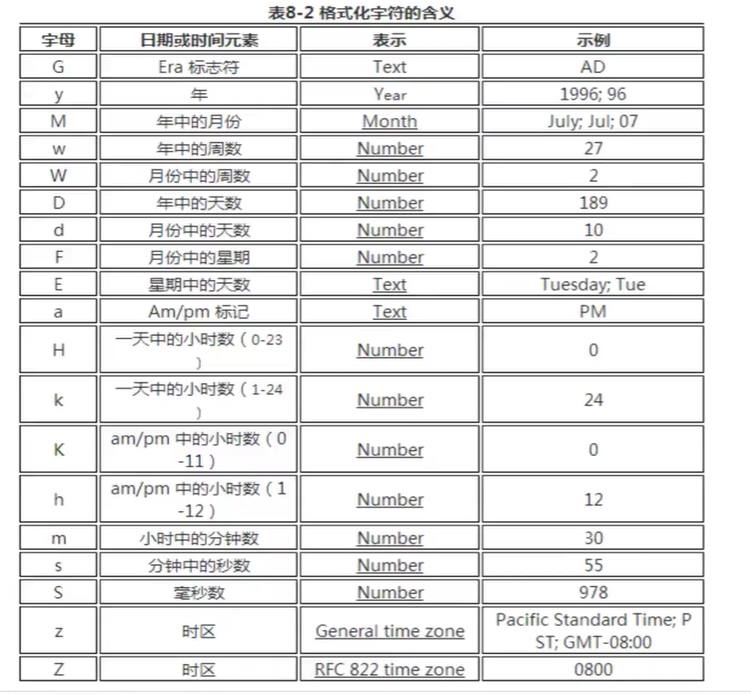 格式化字符含义